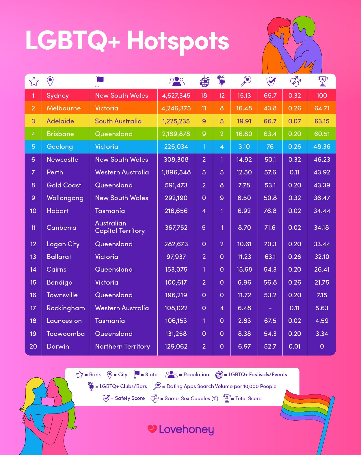 AU LGBTQ+ Hotspots | Lovehoney Australia